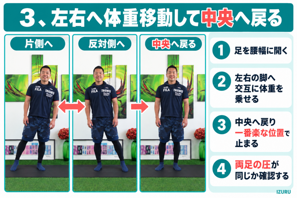 左右の脚へ体重移動して中央で止まる