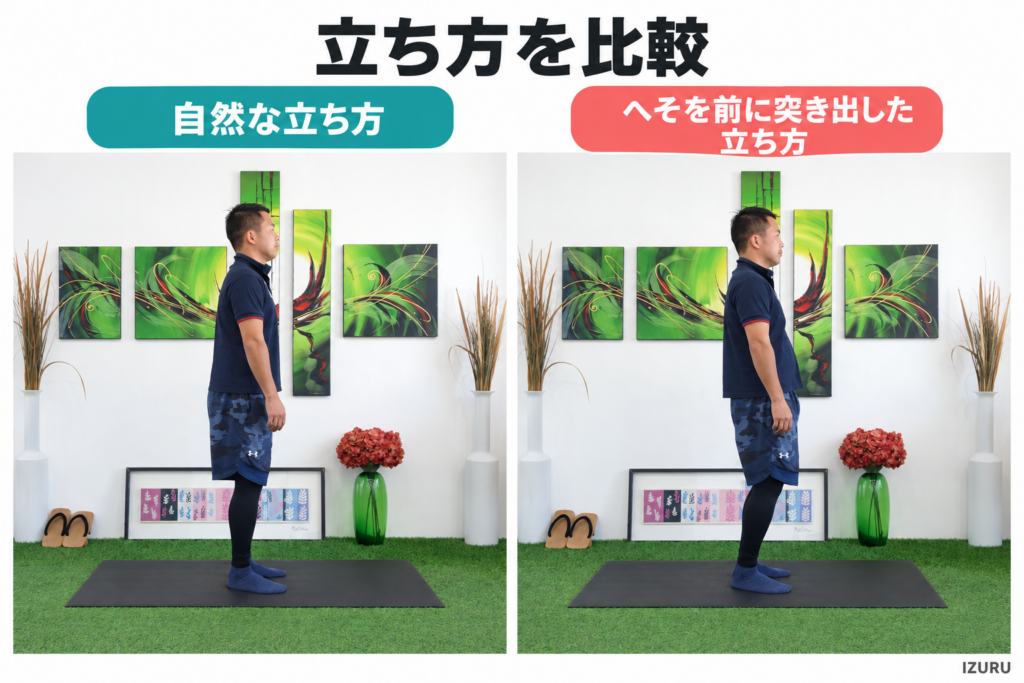 自然な立ち方&へそを前に突き出した立ち方