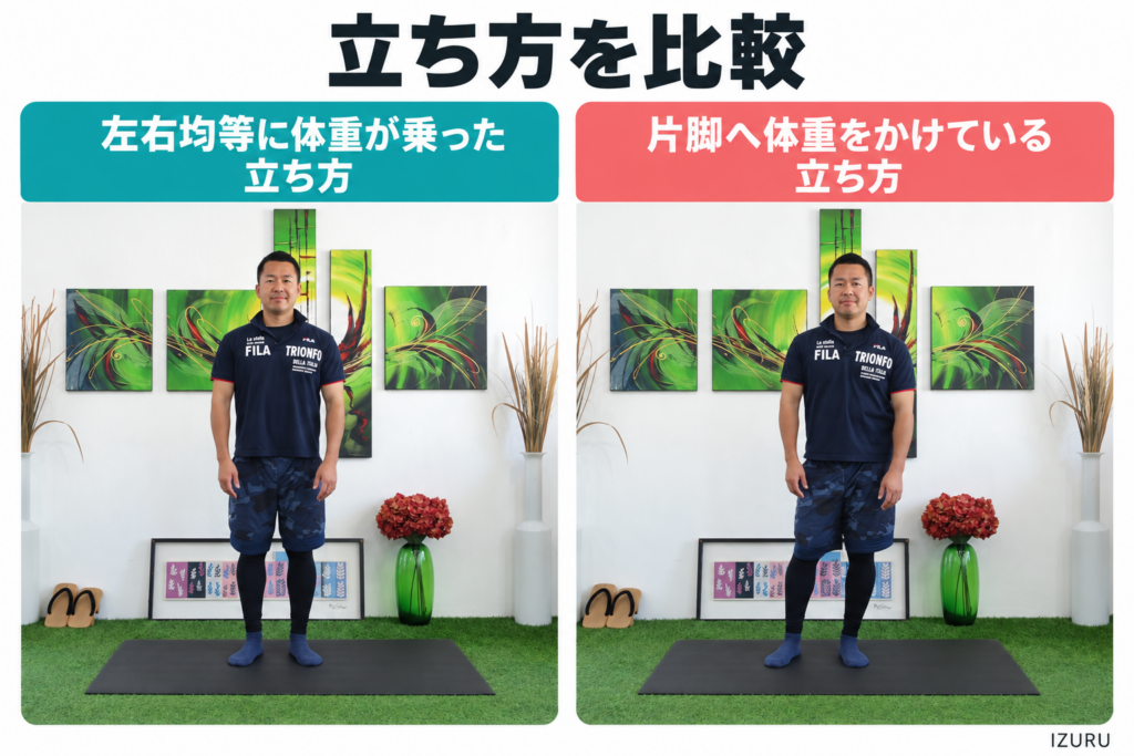 左右均等に体重が乗った立ち方＆片脚へ体重をかけている