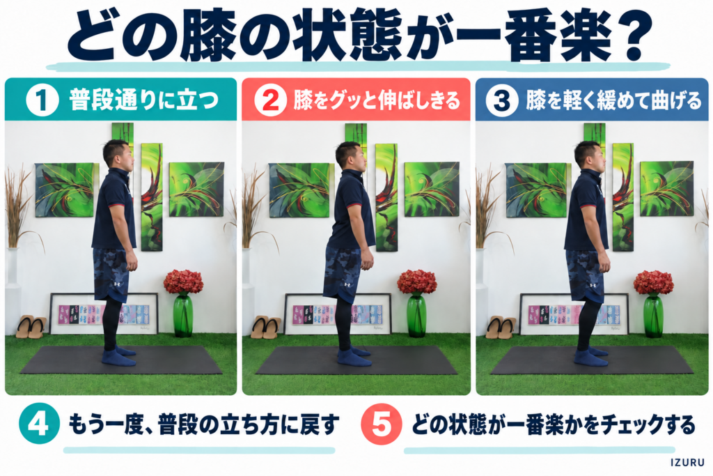 普段通りの立ち方・膝を伸ばし切った立ち方・膝を少し曲げた立ち方